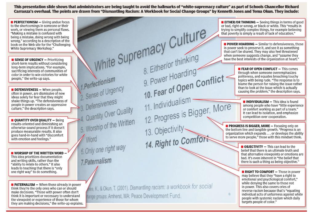 NYC Chancellor of Schools Richard Carranza mandated training intended to purge Department of Education employees of the implicit biases endemic to whiteness  https://nypost.com/2019/05/20/richard-carranza-held-doe-white-supremacy-culture-training/