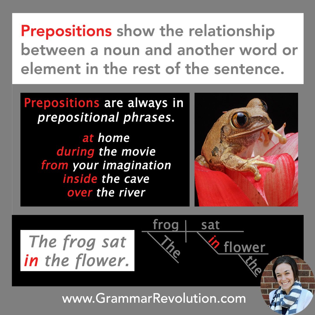 GrammarROCKS's tweet photo. The definition of a PREPOSITION sounds complicated, so it's helpful to start by focusing on examples.--> ⠀
AT home⠀⠀
DURING the movie⠀
FROM your imagination⠀
INSIDE the cave⠀
https://t.co/TNMEJngFgm⠀ https://t.co/p7bnEdjfeF