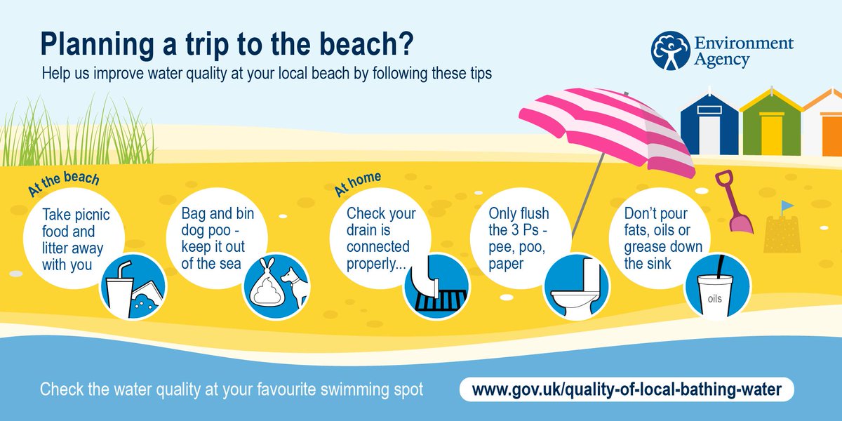 BathingWatersEA's tweet photo. Being outside and active is great for our health and wellbeing. Protect the health and wellbeing of beaches and bathing waters too
- Only flush 3Ps
- Don’t pour FOGs down the sink
- Bag &amp; bin dog mess
- Take litter away with you
#BinIt4Beaches #CleanerSeas https://t.co/xj3EKFZoU5