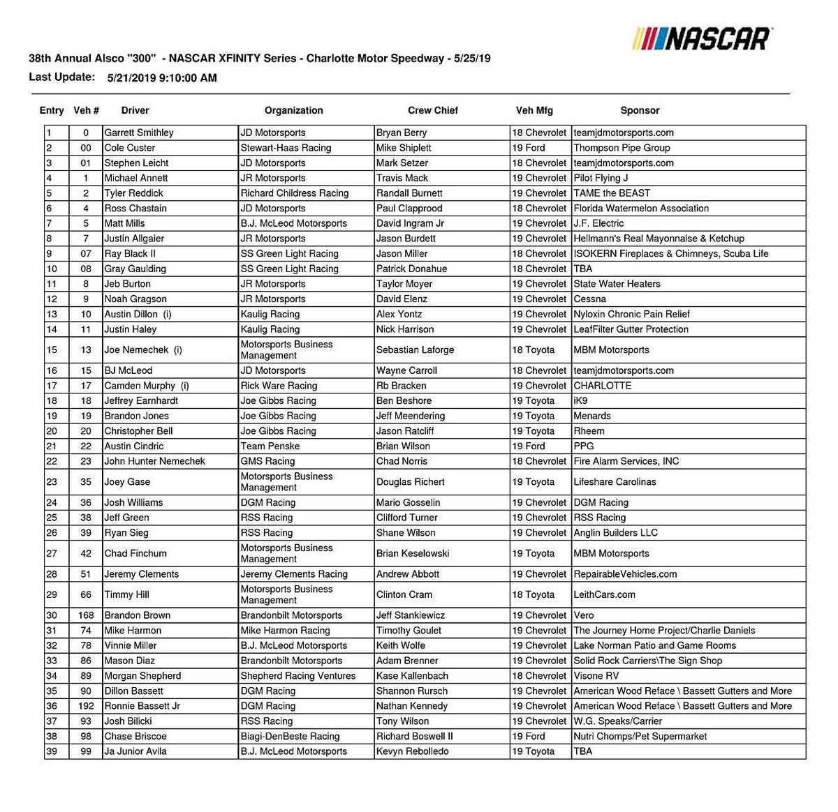 Mike Harmon Racing tweet media