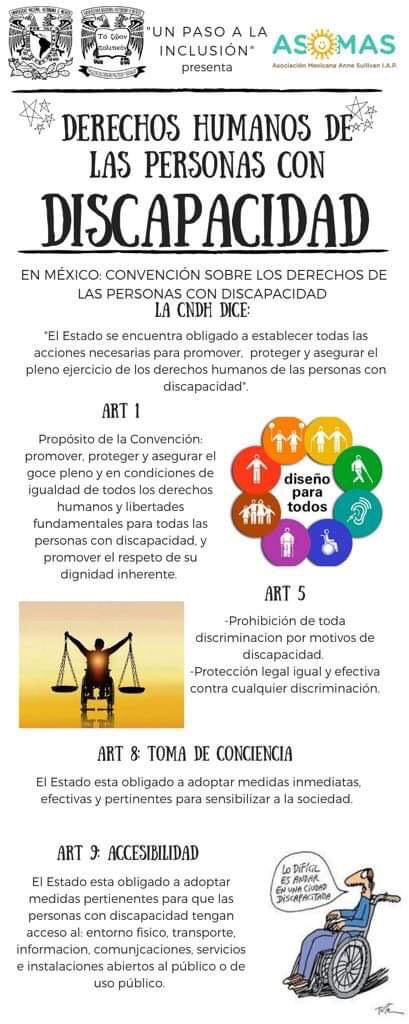 ASOMAS_IAP's tweet photo. #DerechosHumanos de las personas con discapacidad #Mexico #sordoceguera #ASOMAS #niños #jóvenes https://t.co/4HJObi6sxi
