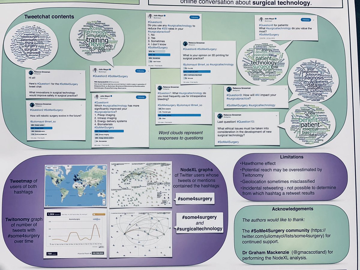 Julio Mayol (@juliomayol) on Twitter photo Breaking news! The world premiere of <a href="/rebgross/">Rebecca C Grossman</a> #SoMe4Surgery poster at #ssat19 #ddw19 <a href="/me4_so/">SoMe4Surgery</a> <a href="/hpb_so/">SoMe4HPB</a> <a href="/SThoracics/">SoMe4Thoracics</a> <a href="/SoMe4SurgeryPr1/">@SoMe4SurgeryPrehab</a> <a href="/so_uro/">UroSoMe</a> <a href="/me4hernia/">SoMe4hernia</a> <a href="/SPeritoneum/">SoMe4Peritoneum</a> <a href="/PrecisionSo/">SoMe4Precision</a> <a href="/BJSurgery/">BJS</a> <a href="/BjsOpen/">BJS Open</a> <a href="/SSATNews/">SSAT</a> <a href="/DDWMeeting/">Digestive Disease Week</a> Breaking news! The world premiere of <a href="/rebgross/">Rebecca C Grossman</a> #SoMe4Surgery poster at #ssat19 #ddw19 <a href="/me4_so/">SoMe4Surgery</a> <a href="/hpb_so/">SoMe4HPB</a> <a href="/SThoracics/">SoMe4Thoracics</a> <a href="/SoMe4SurgeryPr1/">@SoMe4SurgeryPrehab</a> <a href="/so_uro/">UroSoMe</a> <a href="/me4hernia/">SoMe4hernia</a> <a href="/SPeritoneum/">SoMe4Peritoneum</a> <a href="/PrecisionSo/">SoMe4Precision</a> <a href="/BJSurgery/">BJS</a> <a href="/BjsOpen/">BJS Open</a> <a href="/SSATNews/">SSAT</a> <a href="/DDWMeeting/">Digestive Disease Week</a>