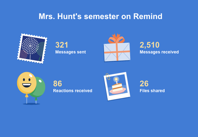 sehunt17's tweet photo. #CelebrateWithRemind Love the convenience of Remind for communication with parents.  It's been a great year. https://t.co/aBWrjVECM7