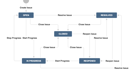 Polontech's tweet photo. When you get the most of #ITIL and #JiraServiceDesk : Service Desk Process for a Hosting Provider in Less Than a Week https://t.co/lJlxSMnoPJ https://t.co/tT3oErzsbe