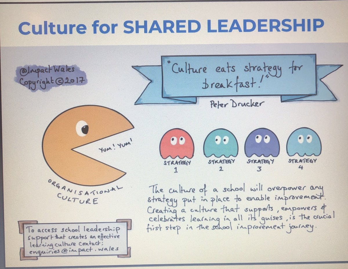 Shared Leadership is key to creating a positive school culture.. #NJPSA #L2L #NJLA5 #allinhp