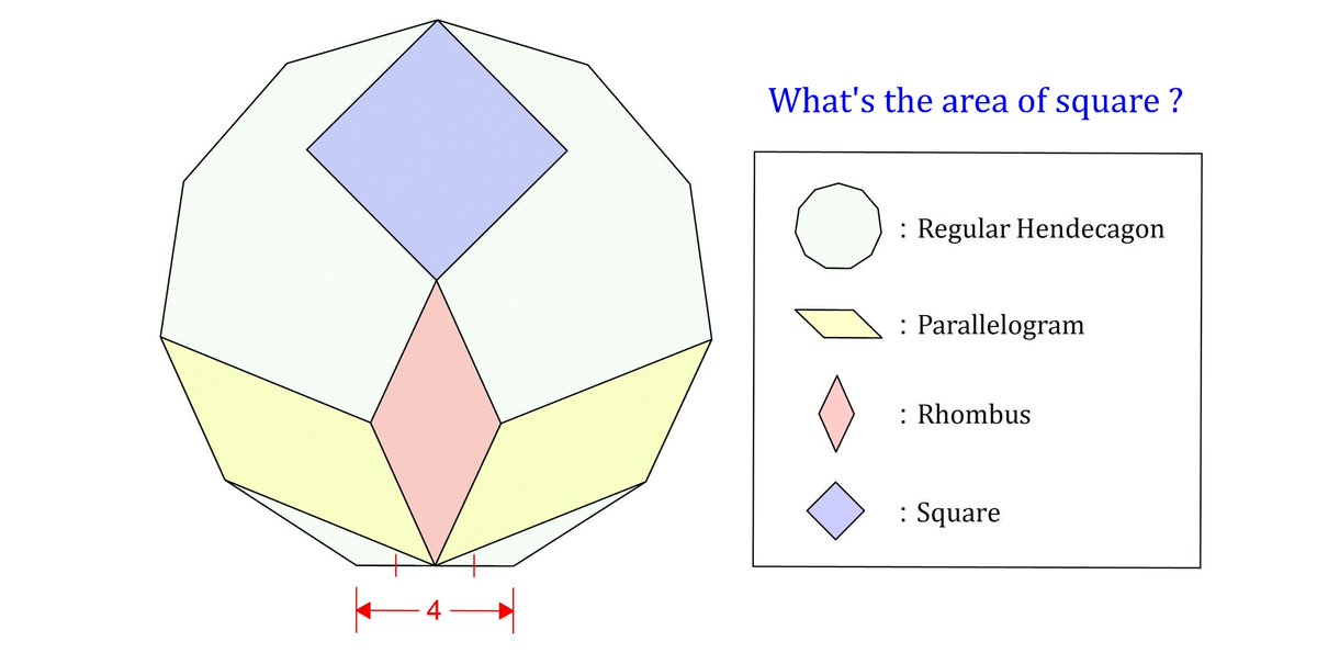 ポテト一郎 على تويتر 自作問題87 超難面積問題5 Geometrypuzzle Originalproblem Math 数学 超難面積問題 正十一角形と2つの平行四辺形に挟まれた菱形に接する正方形の面積は