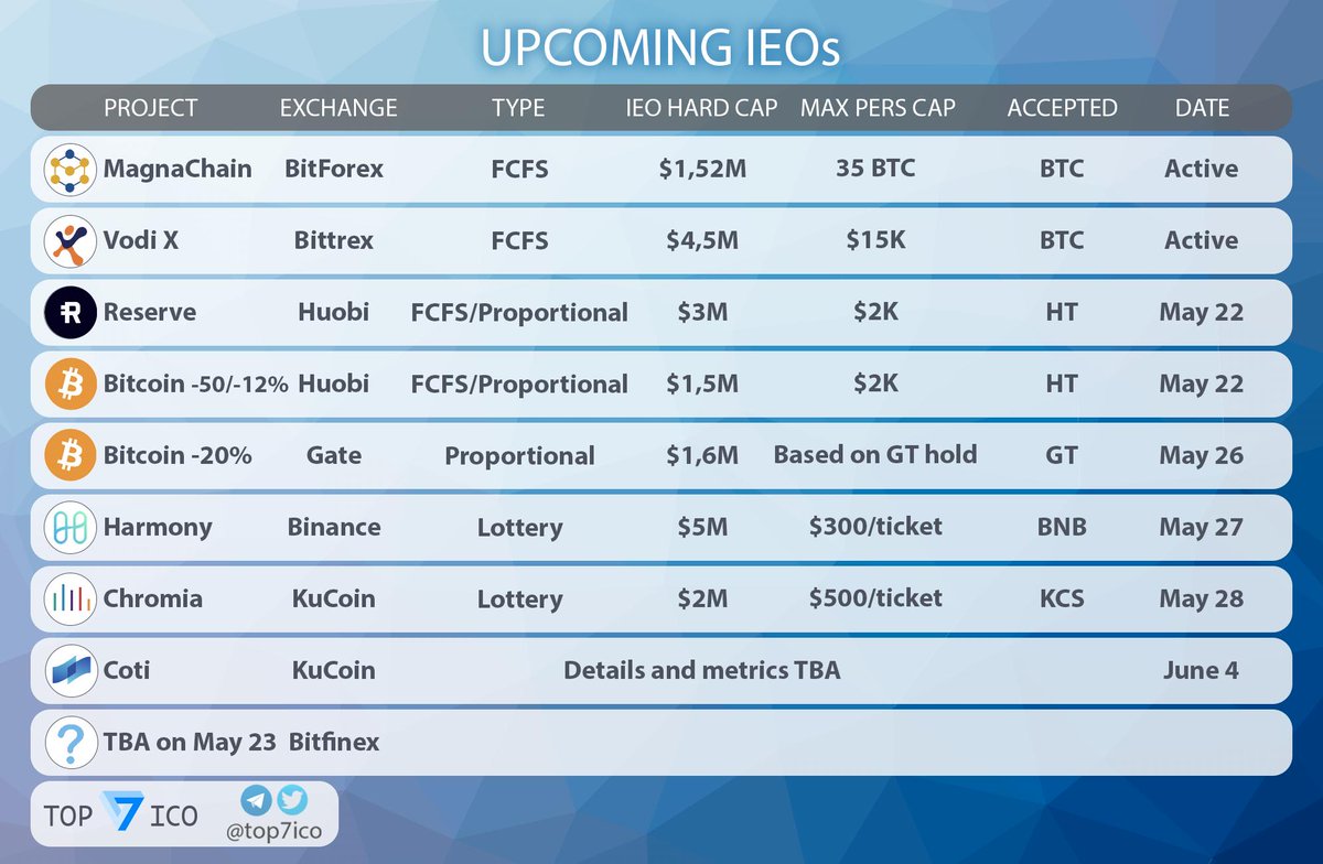 Top 7 Crypto | Analytics & Alpha tweet media