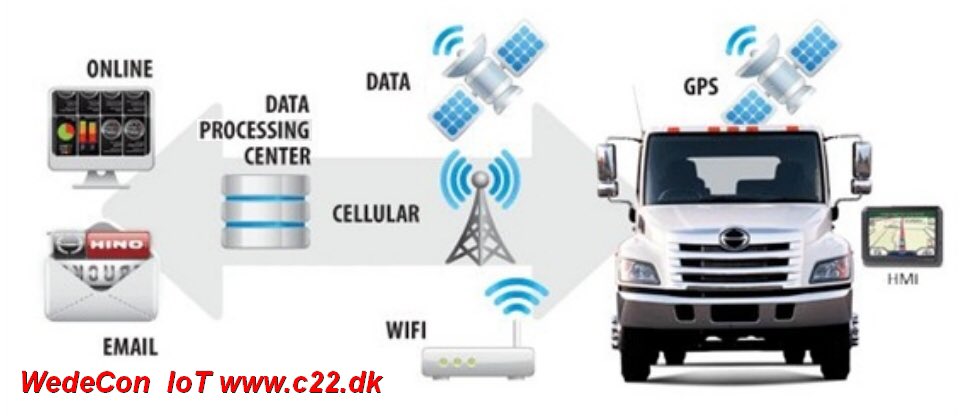 Raspberry_Tech's tweet image. iot-solutions.c22.dk  #iotsolutions  #danmark   #fv19    #smartcity