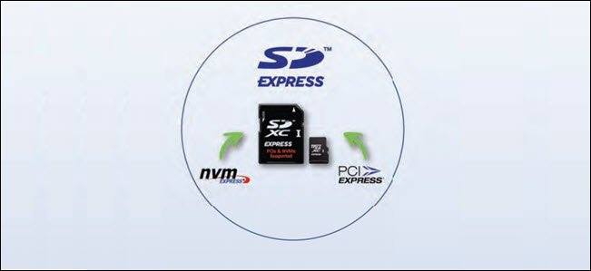 With 8K coming like a freight train, the next generation SD card spec, known as SD Express is coming with it. doddlenews.com/sd-express-car…