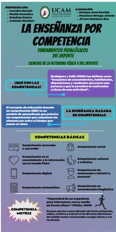 Pacoortega95's tweet photo. Infografia basada enla competencia motriz y como evaluarla. #pedagogocafd #createyourknowledge @lourdes_merono https://t.co/Syr3JSqI8o