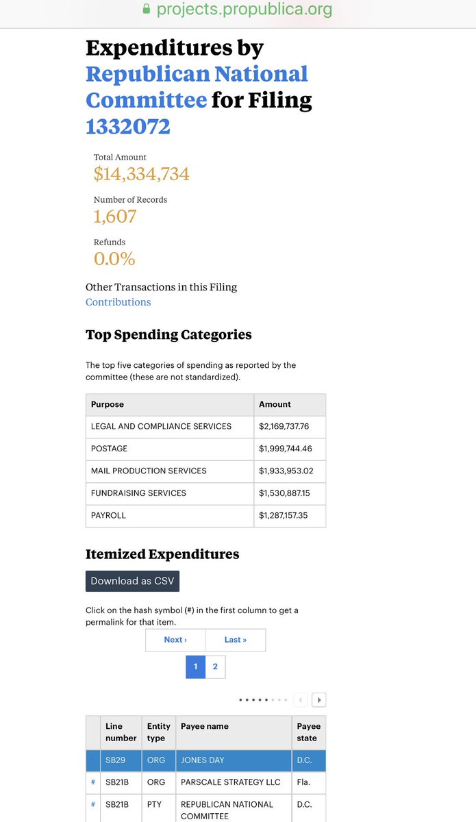 @grtamericanovel @HouseJudiciary 👀#FollowTheMoney ”according to new #FederalElectionCommission filing itemized by @propublica, #RepublicanNationalCommittee's top expense in April was $2 million for ‘legal & compliance services’ to #JonesDay—out of $14.3 million total spending last month” projects.propublica.org/itemizer/filin…