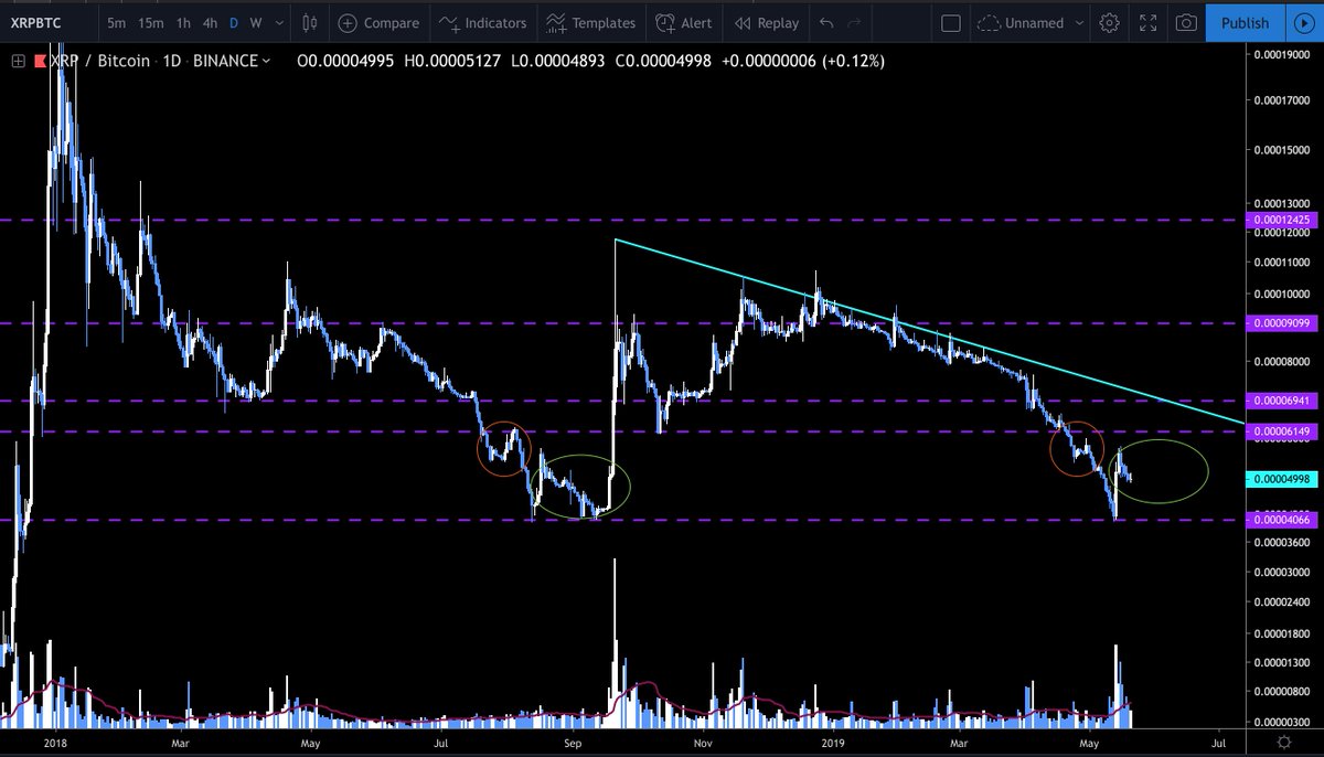 $xrp fractal