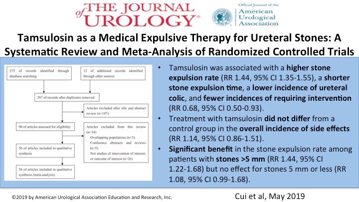 Meta-analysis on tamsulosin as MET for ureteral stones #takehomemessages ow.ly/OlhW50ul7M2 - Editorial comment YES @Tdave