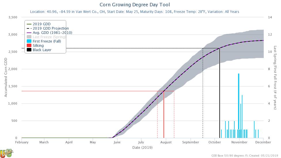 There is still time to plant corn in many areas. @#NKSeeds utilizing GDD calculator@#HPClimateCenter.  Example 108 day RM hybrid planted May 25th will black layer roughly October 5th.