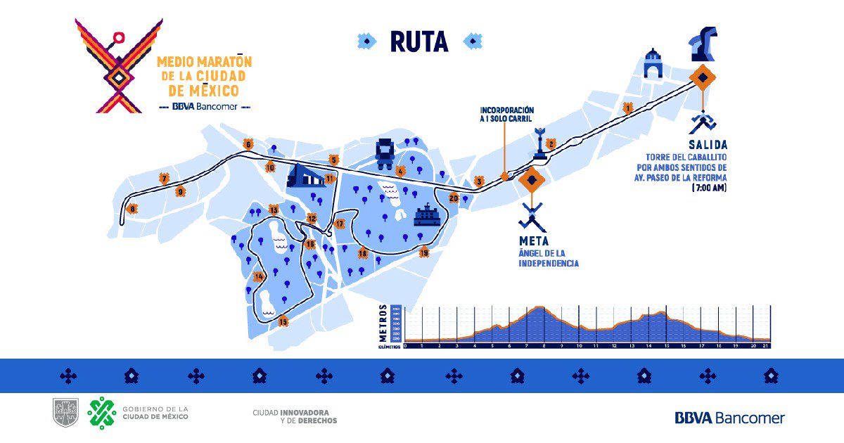 GobCDMX's tweet photo. La salida del Medio Maratón #21KCDMX2019 será sobre Paseo de la Reforma, a la altura del Caballito, y la meta es el Ángel de Independencia. Más información en: https://t.co/h4anfS6xHN https://t.co/Hcbt1ERmY1