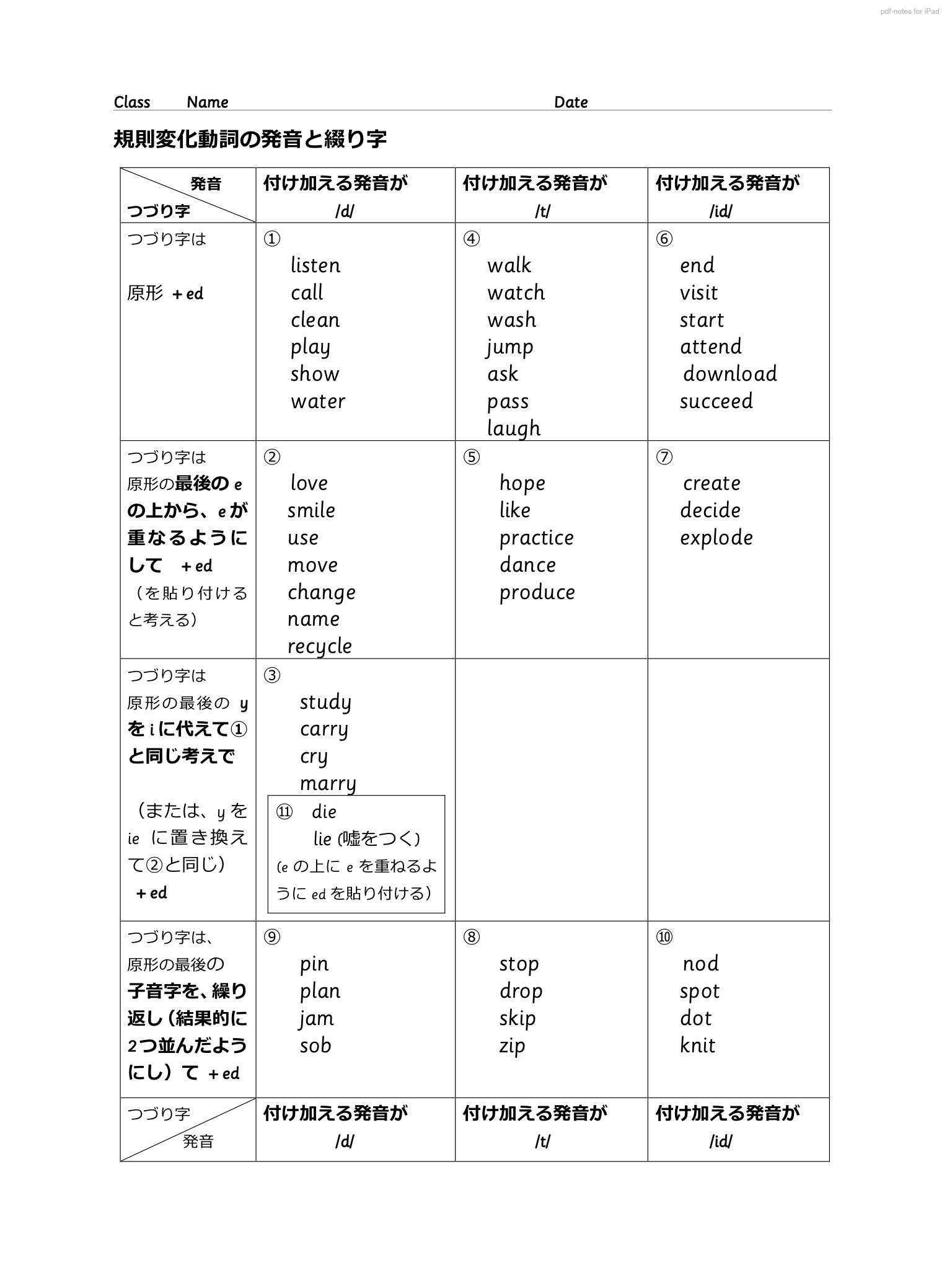تويتر Takashi 戦争反対 Matsui على تويتر 過去形 の生息域を感じるにも 過去 を語る動詞の持ち駒が全然足りない まずはbe動詞から というときに その過去形が何を表すのか 何を表したいから過去形にするのか という部分は示しておきます 時の副詞 句