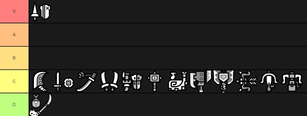 Zebra Blm On Twitter My Mh Weapon Tier List