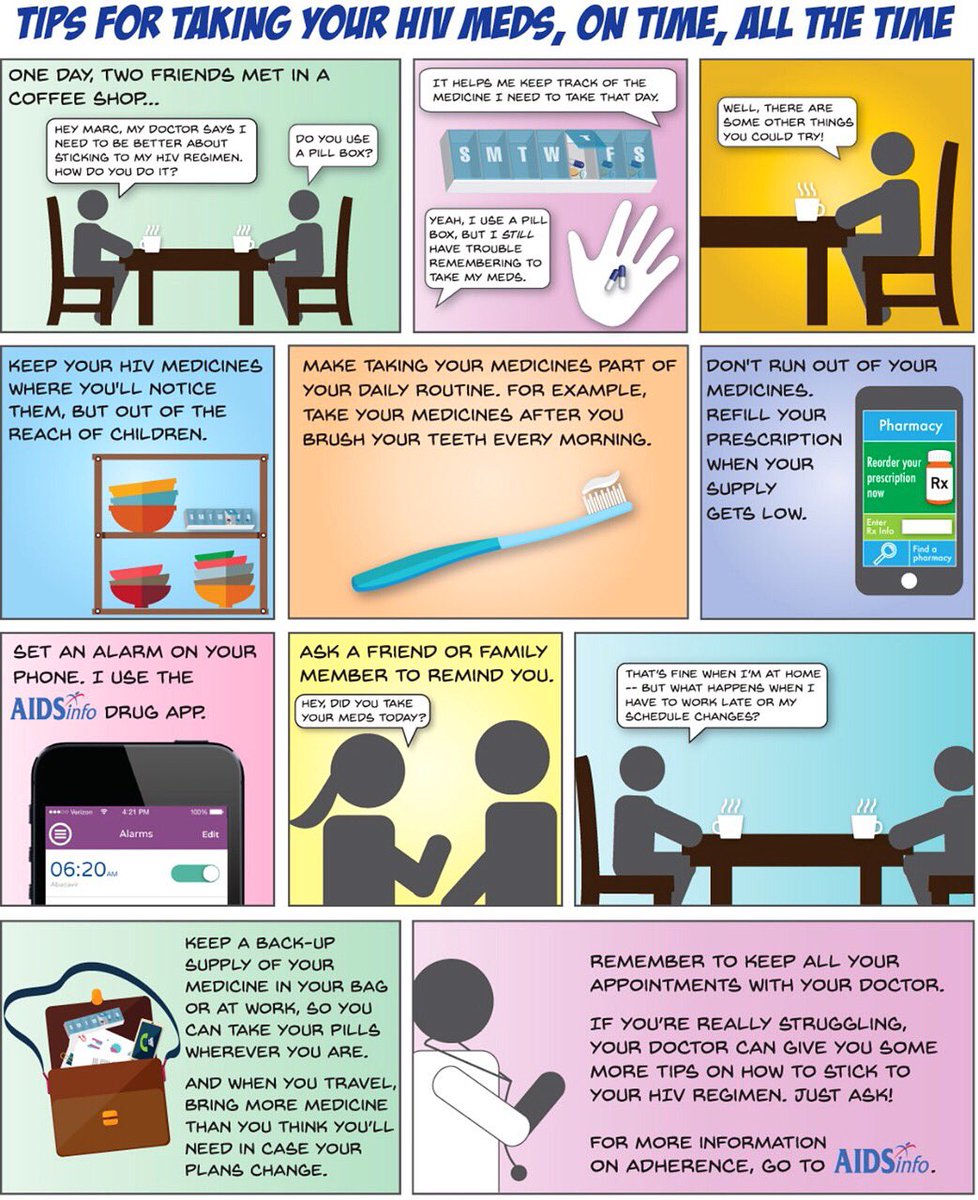 прием капсул. Did you take medicine. Take medicine ответ на вопрос. Medicines по английски. Tim takes medicine текст.