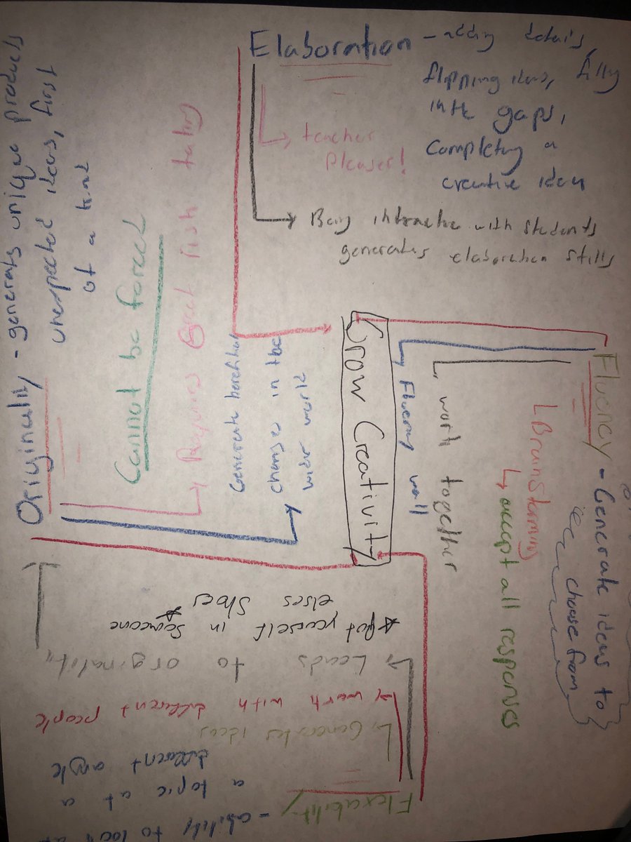 JonSeter's tweet photo. First Visual notes! #edit2000E https://t.co/vtAzhngvI7