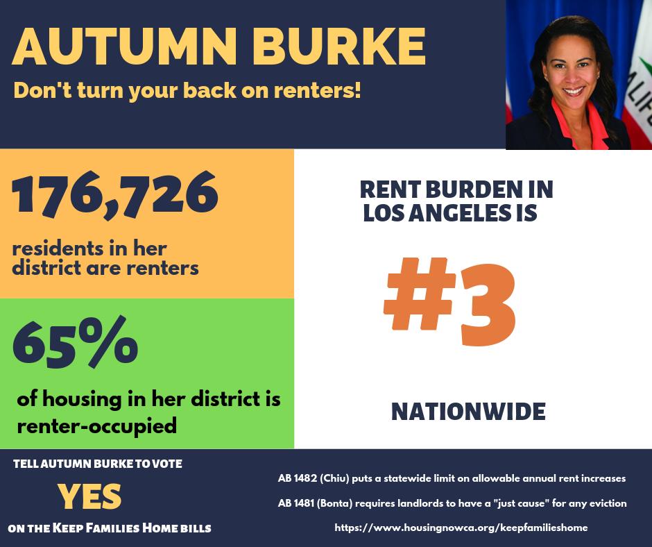 65% PERCENT of <a href="/autumnrburke/">Autumn Burke</a> constituents are renters and they’re being SLAMMED with some of the highest rents in the country. We demand that she vote YES on #AB1481 and #AB1482 which are the most important renter protection bills we’ve seen in decades #KeepFamiliesHome