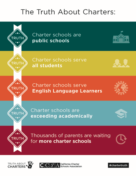 SpringsCS's tweet image. The Truth About Charter Schools
#StandforAll