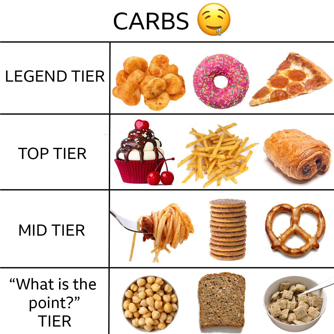 Carb Tier Chart