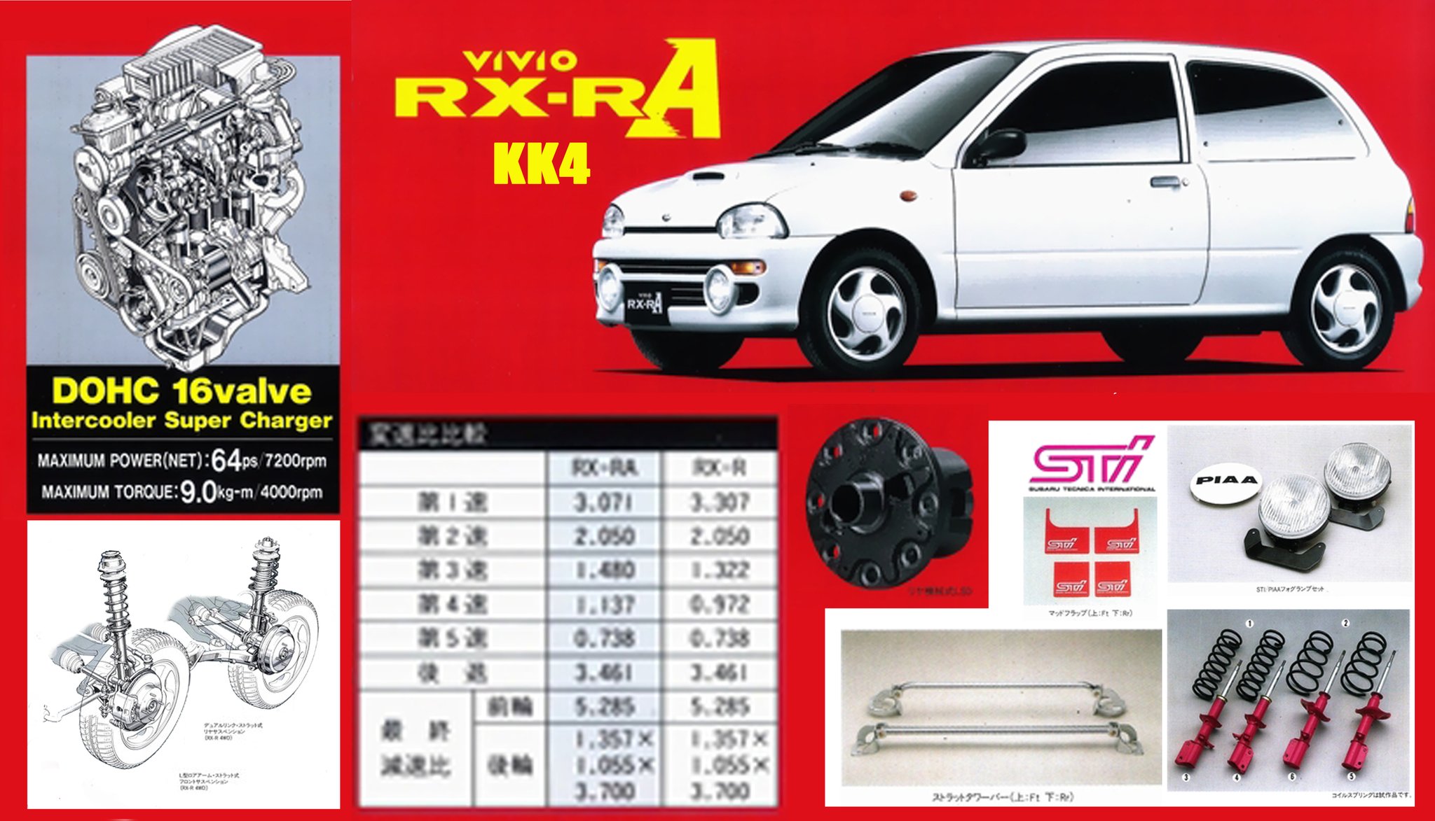 Katsu ヴィヴィオrx R Rx Ra スバル車は年改a Eまでの型式以外にも細かい仕様変更等があるのですが ここでは簡単に前期 中期 後期 競技車ベースで分類してみました ワークスrs Zやtr Xxアバンツァートr ダンガンではatが組み合わされていたが Rx R