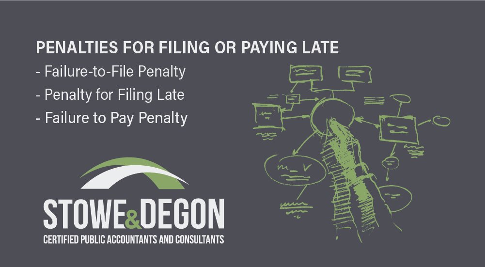 StoweDegon's tweet image. While tax season has come to an end for most, some have missed the deadline. 

Here are three important facts every taxpayer should know about penalties for filing or paying late.

#Taxes #LateTaxFiling