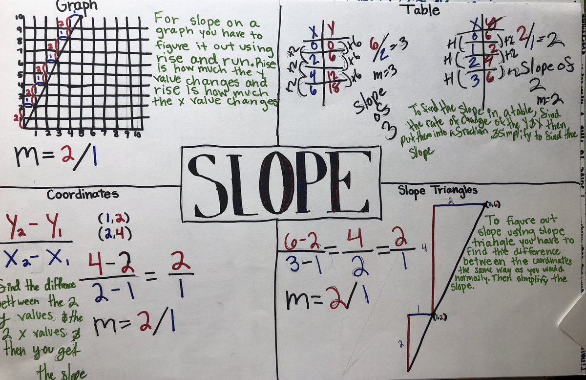MrsCoppock_MMS's tweet photo. More Graffiti posters!  Thanks @mathteachmrsj for always having great ideas! https://t.co/Yx5bCXYtqj