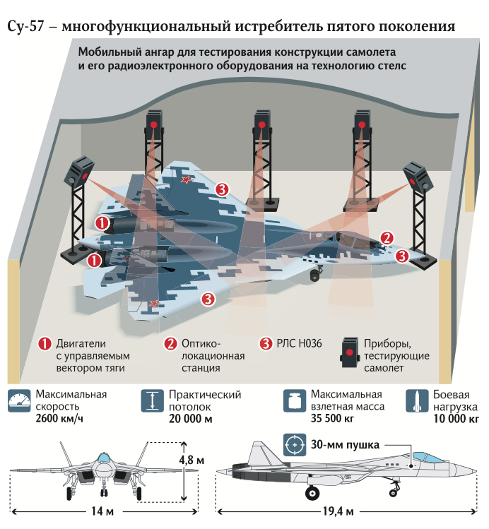 مقاتله Sukhoi T-50 PAK FA سيتغير اسمها الى Su-57  - صفحة 6 D7HV_3FWsAItRFN