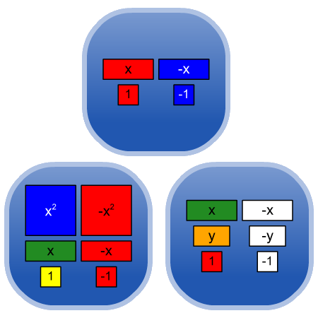 ONmathies's tweet photo. New #ONmathies #AlgebraTiles tool just released! Freely available for browser, iOS, Android, Windows and Mac - see https://t.co/1mQjUR4OFL
Great for #Integers, #Factoring and solving #Equations. Change the value of x and y. #ITeachMath #MTBoS https://t.co/YVJP8djhWg