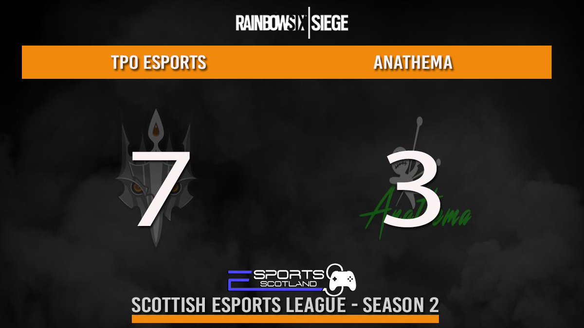 TPO_Esports's tweet photo. #GGWP to our #Rainbow6 team, securing their place in the final of #SEL2!
GG to #Anathema
#PengWIN https://t.co/bcwxDgbkeW