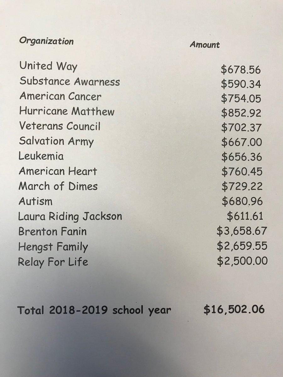 Storm Grove tweet media