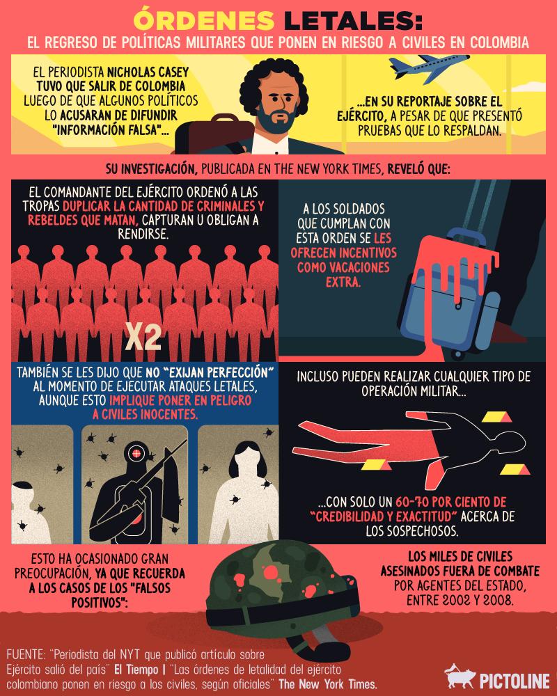 pictoline's tweet photo. Un reciente reportaje del New York Times ha revelado el regreso de prácticas militares letales que ponen en riesgo a civiles en Colombia 🇨🇴 https://t.co/Hw1uJLGepZ