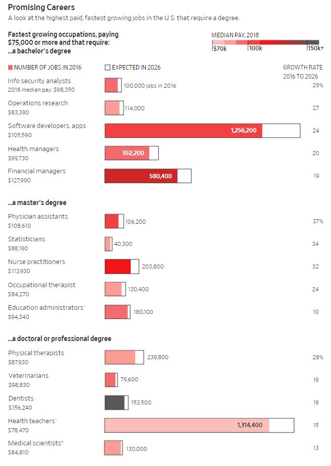 HISD_Outreach's tweet photo. To All My #HighSchoolSeniors:
#College is an INVESTMENT. Have fun, BUT make sure you make a choice that PAY$$$! https://t.co/wqUJvG31M7