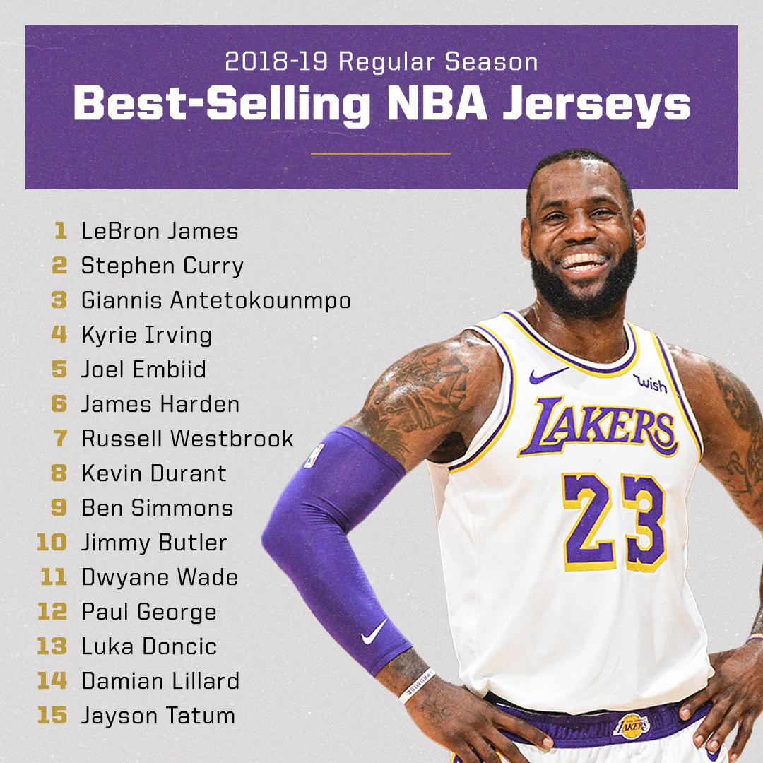 nba jerseys nz