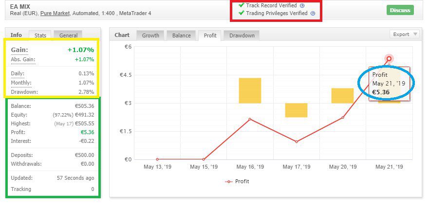 ForexForAll3's tweet photo. I have a dream ! PASSIVE INCOME. 

Scopri di più: https://t.co/xupprCpVhl

#tradingforex #tradingpsychology #tradingstrategy #forextrader #forextrading #forexsignal #ForexEA #forexmarket #forexlifestyle #market #money #italy https://t.co/9qhZdEPluW