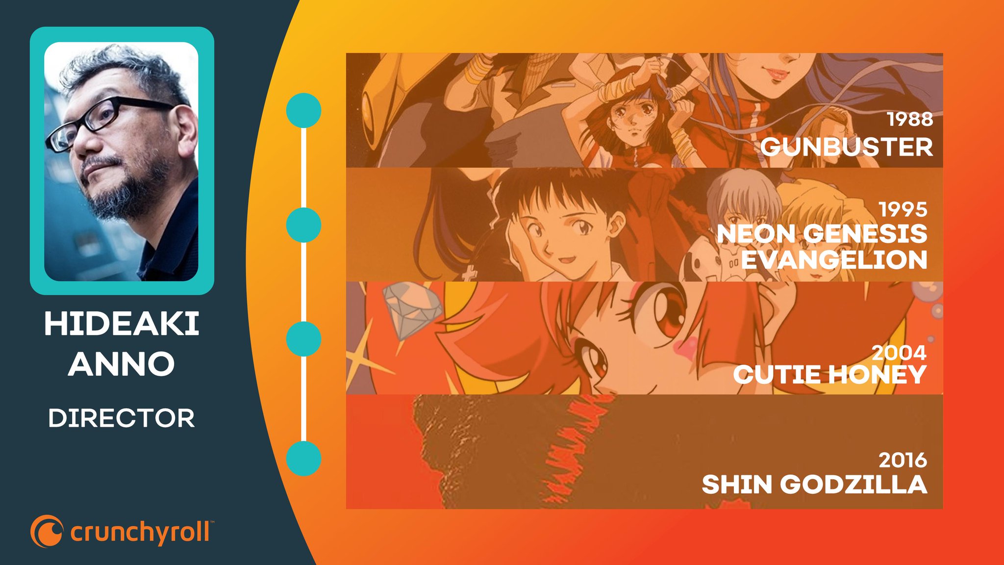 (5/22) Happy birthday to the talented Hideaki Anno! 