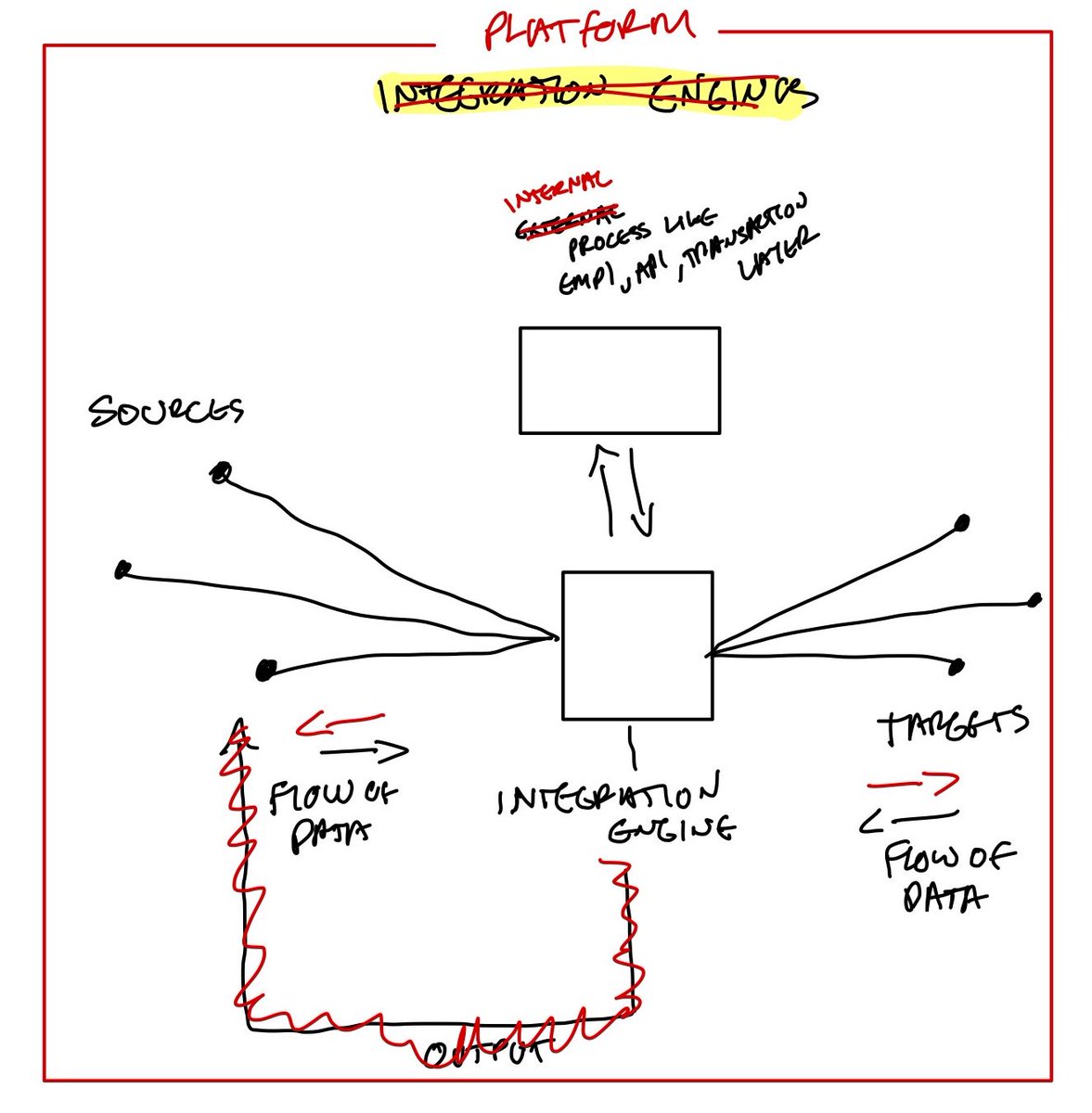 Which Integration Method Is Right For You? Think about the platform approach. #healthcare #cio  hubs.ly/H0hZfgv0
