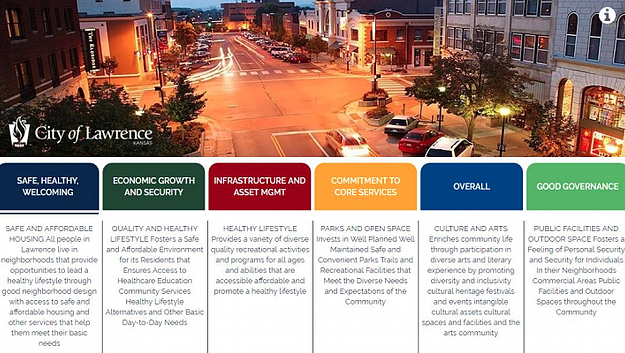 _ResourceX's tweet photo. "Most #localgov believe citizens are the most important reason to make fiscal data available." Here is a great example from @lawrenceks open priority based budgeting portal. #OpenPBBData #GFOA2019 https://t.co/vtSOROJWJ3 https://t.co/isnU9uFw90