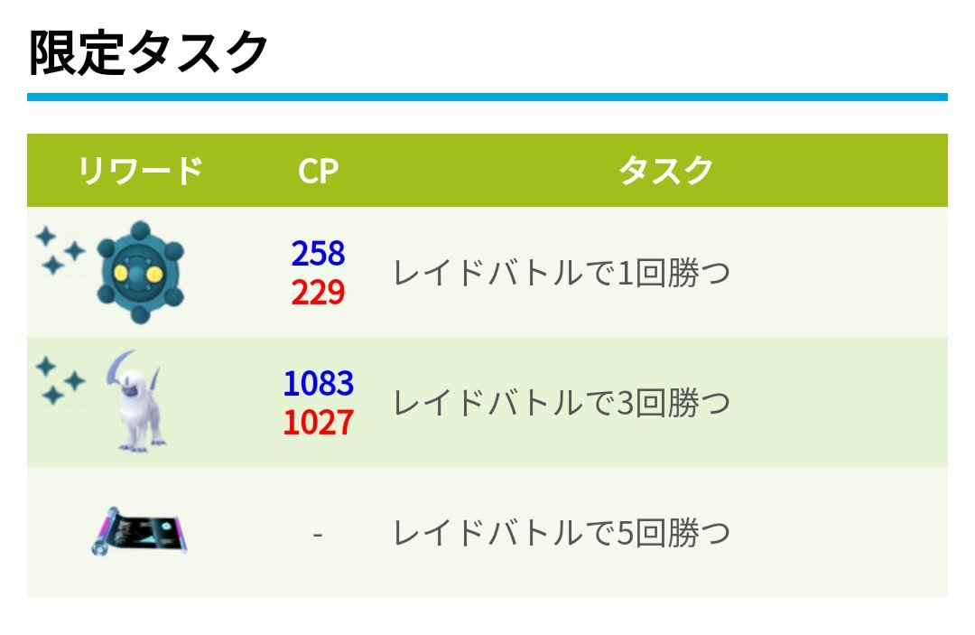 勝つ で 1 回 レイド バトル