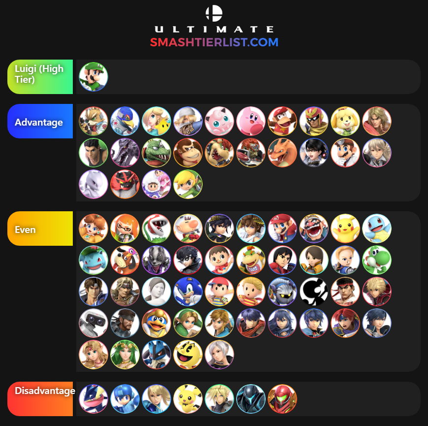 Smash Ultimate Chart