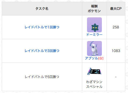 勝つ レイド バトル 5 回 ポケモン go で