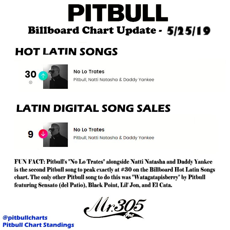 Pitbull Chart