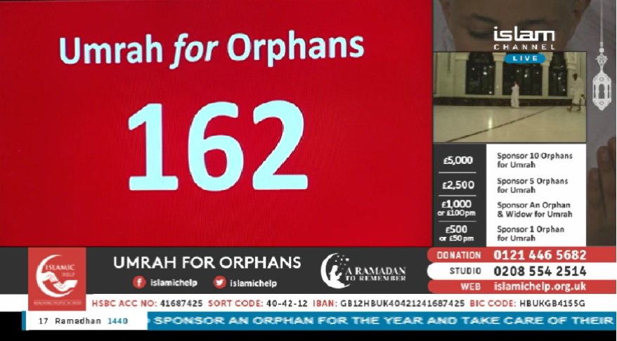 IslamicHelp's tweet image. Alhamdulillah, 162 Palestinian orphans sponsored for Umrah so far. This number has no special significance as far as we know except that it's 162 orphans going on a life-changing blessed journey, made possible only because of you. May Allah reward you (&amp;amp; let's get no. higher!)