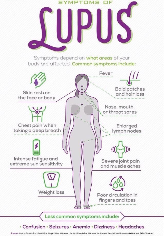 Resharing this one from  @TheDaisydean for  #LupusAwarenessMonth. I went undiagnosed for Lupus SLE (skin), because my symptoms were mild. If you have more than one symptom on this picture, don't ignore it. You can request labs from your regular doctor. #lupus  #AutoImmuneWarrior 