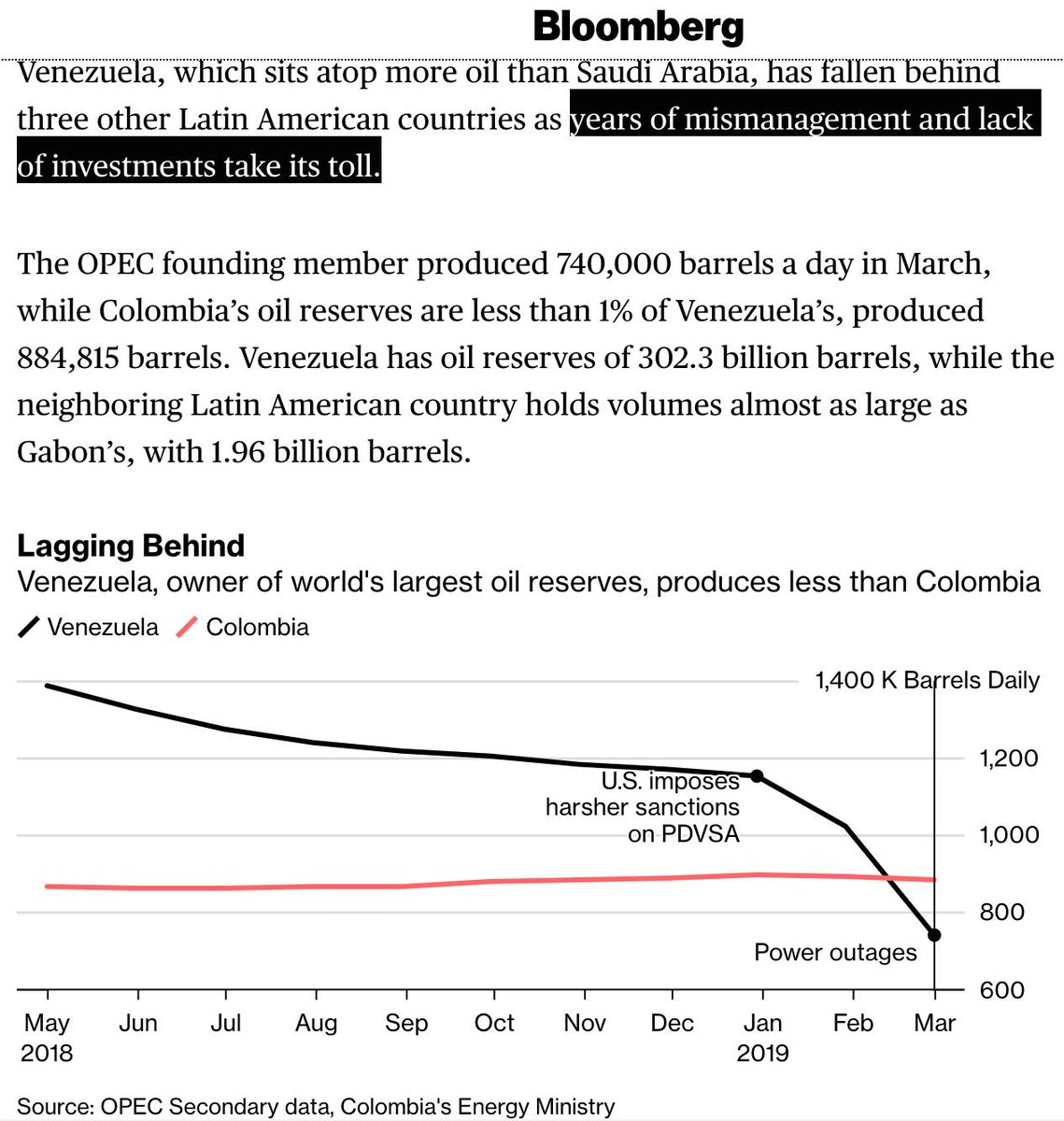 Nymex Crude Chart Bloomberg