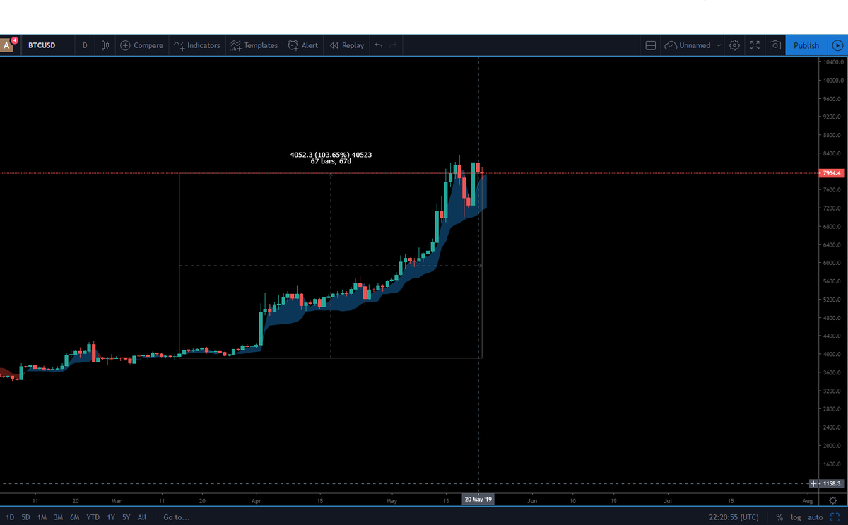 crypto7 tweet media