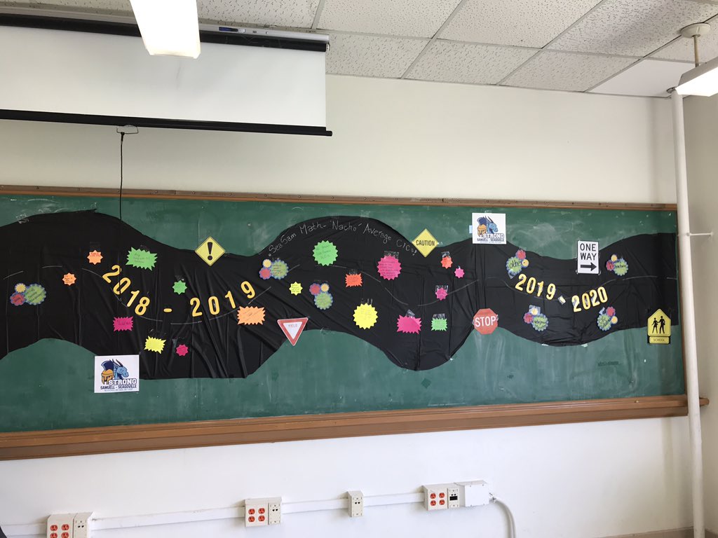DISD_Math's tweet photo. Samuell/Seagoville Elementary Math coaches reflecting on this past year and planning for next year #SeaSamMath #ILCsDallasISD @LauraRubioGarza https://t.co/KtDoGajMRa