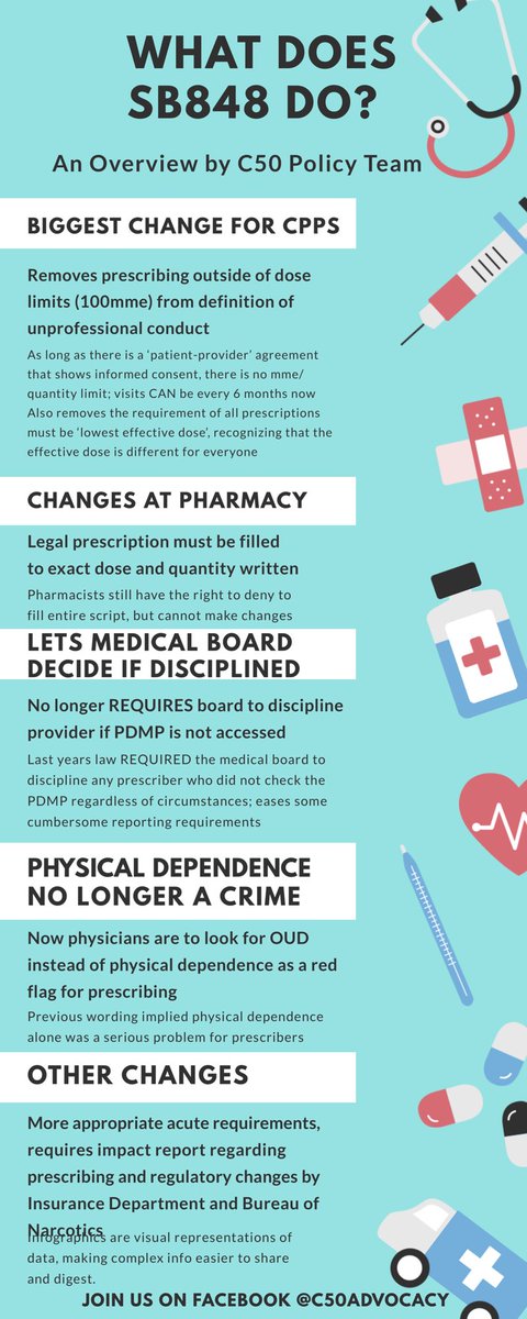 Impact2HEAL's tweet photo. Thank you @GovStitt!

What could be the 1st PRO PATIENT prescribing legislation was signed into law a few hours ago! 

With its emergency clause, it is officially current Okla law as of today!

Okla is not only a Top10 state, today it stands alone at the TOP! https://t.co/LXhUYhNSr6